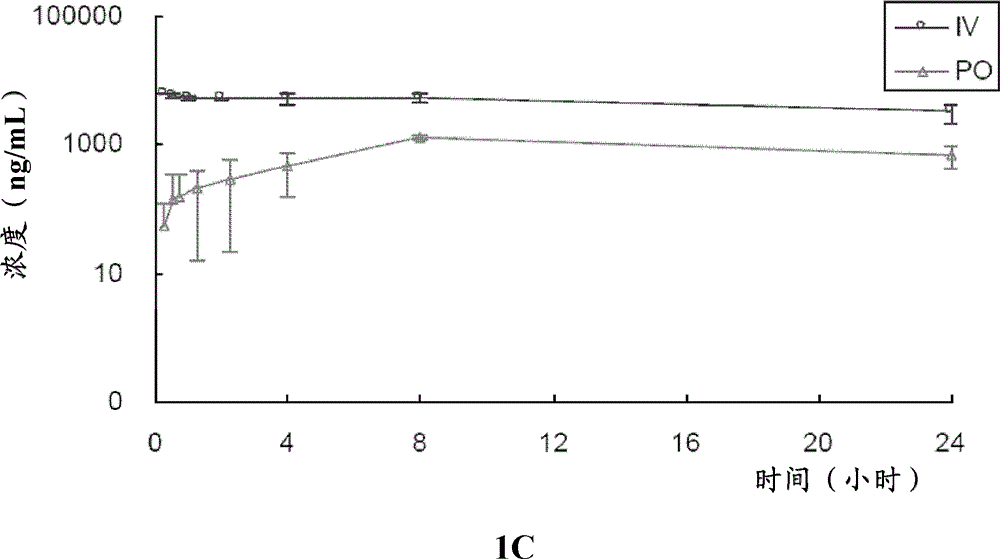 A kind of sodium-dependent glucose transporter inhibitor and preparation method and use thereof