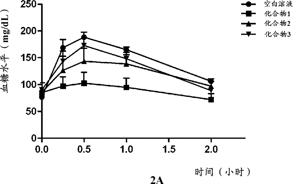 A kind of sodium-dependent glucose transporter inhibitor and preparation method and use thereof