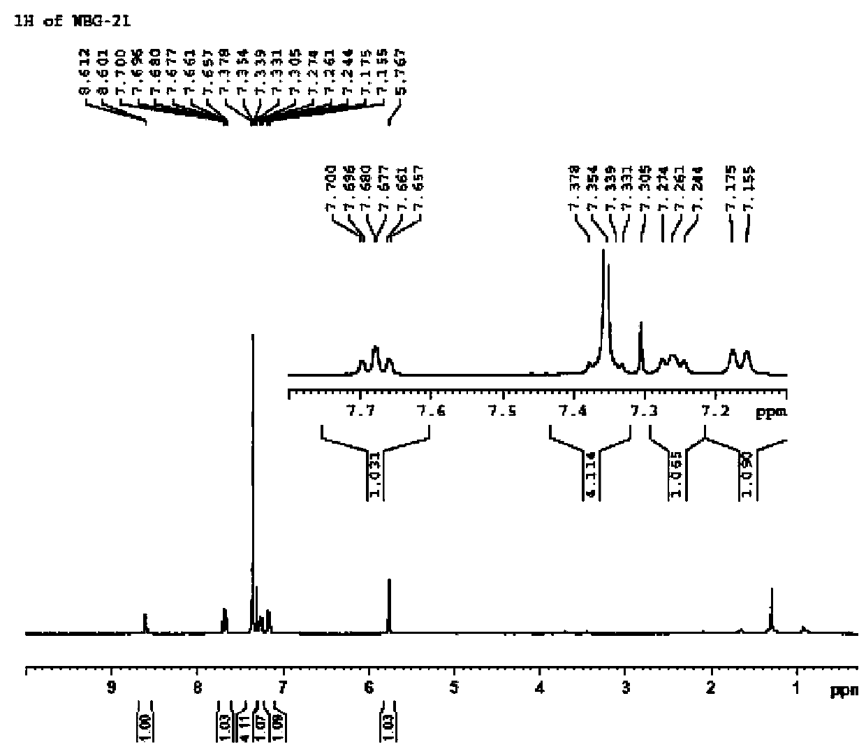 Asymmetric synthesis method of ophthalmic drug bepotastine besilate