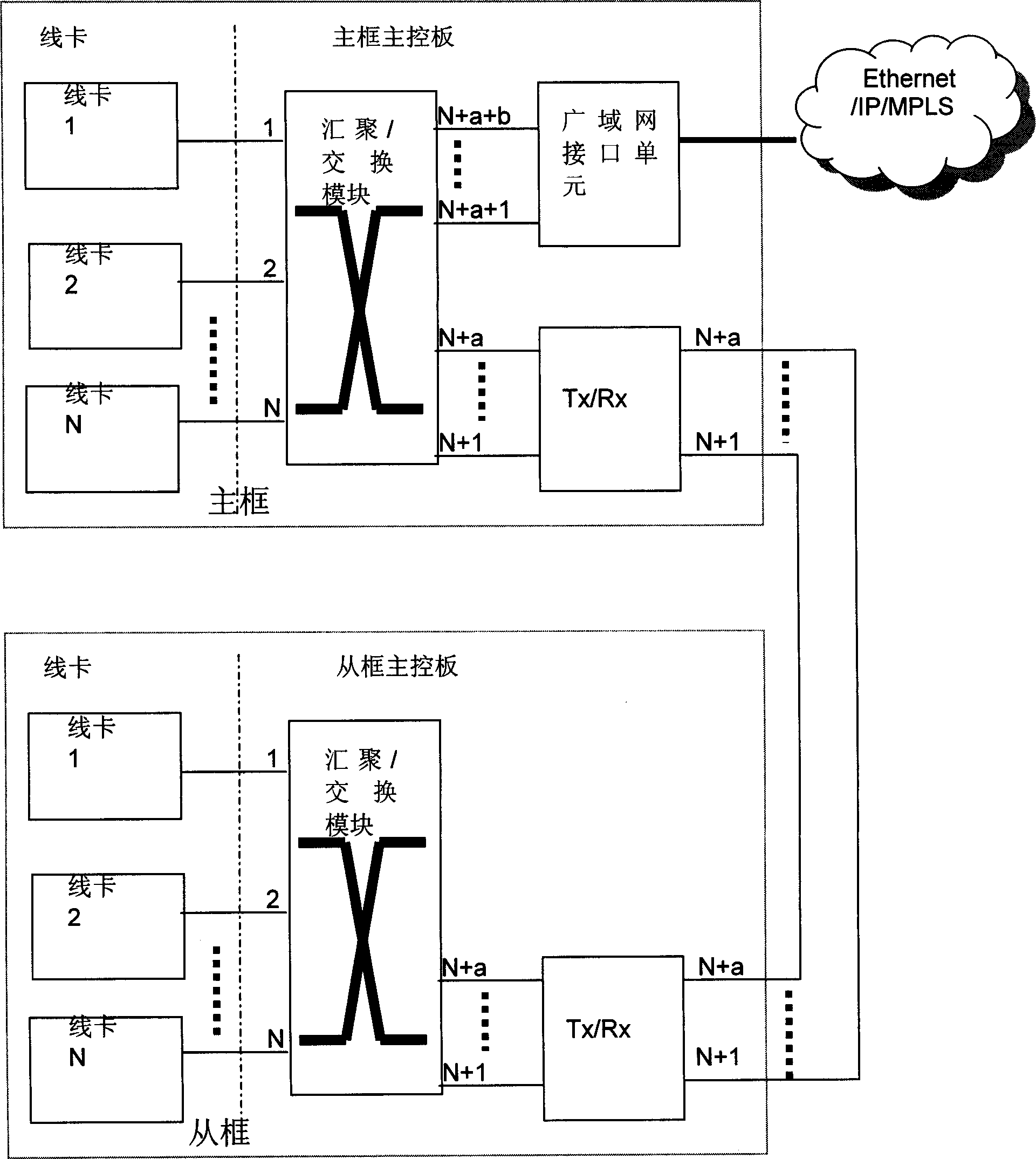 Master and slave frame cascade system in cut-in device