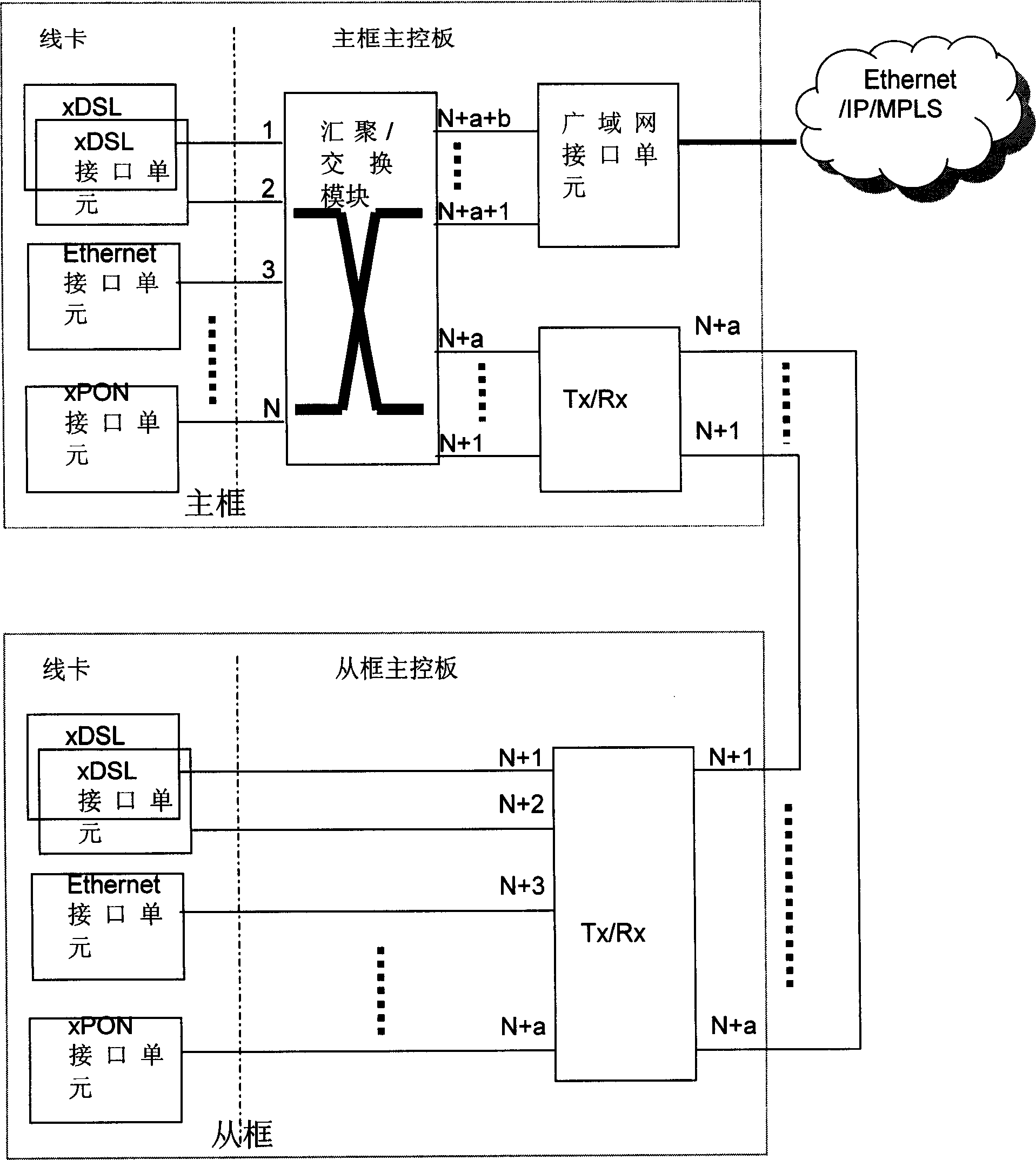 Master and slave frame cascade system in cut-in device