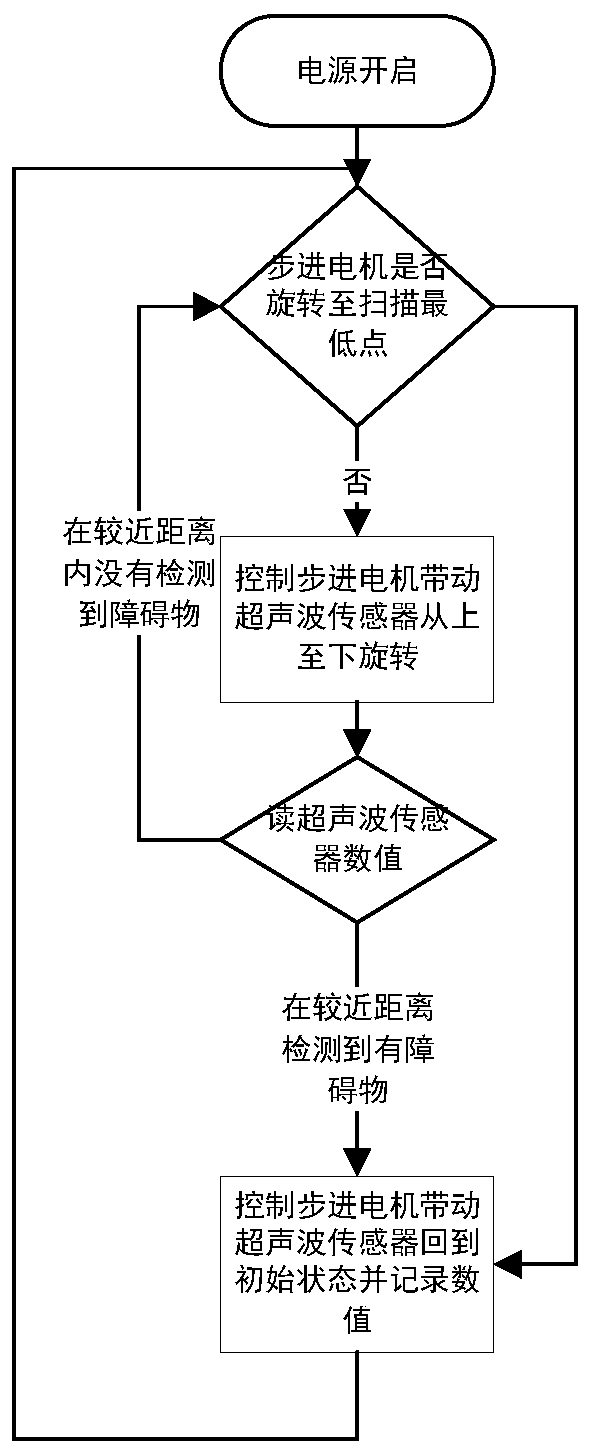 Desk with eye-protection reading frame capable of automatically adjusting reading distance