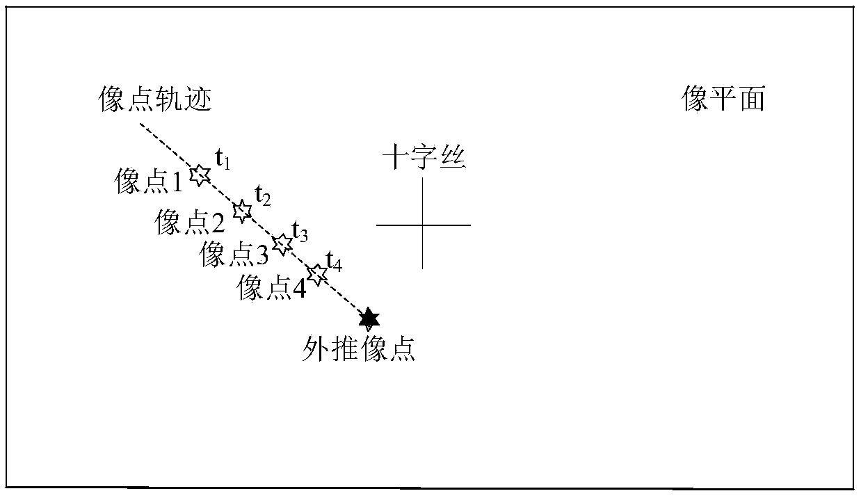 Total station instrument and star pattern recognizing method thereof