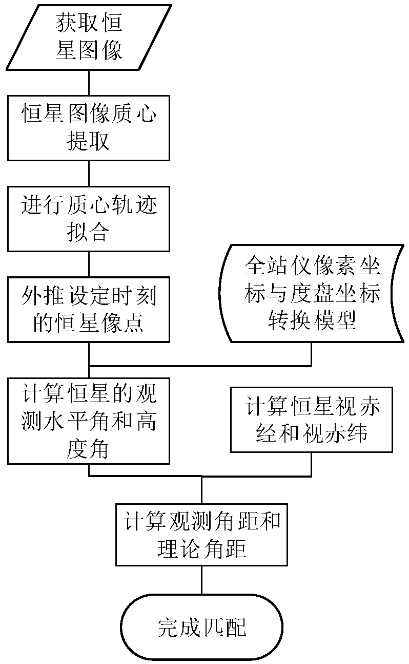 Total station instrument and star pattern recognizing method thereof