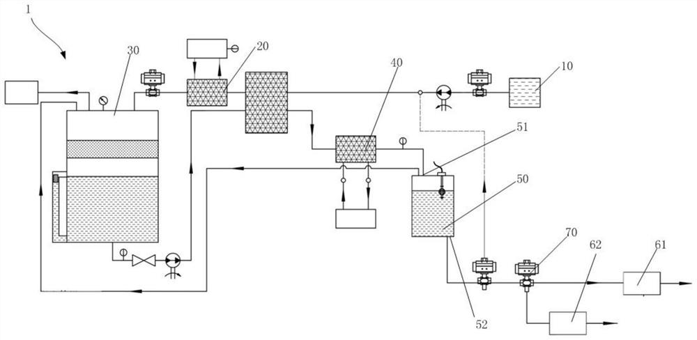 automatic perfusion method