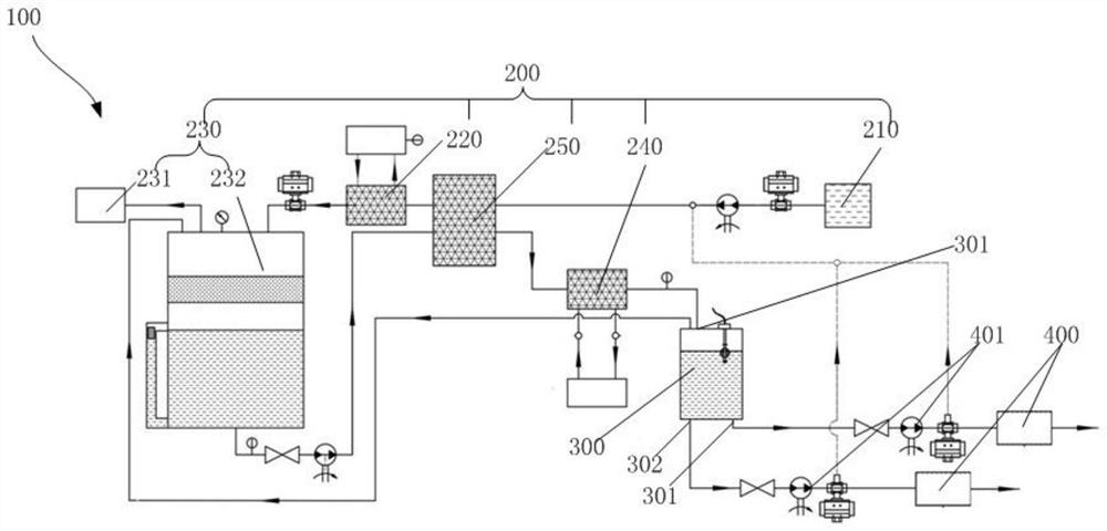 automatic perfusion method