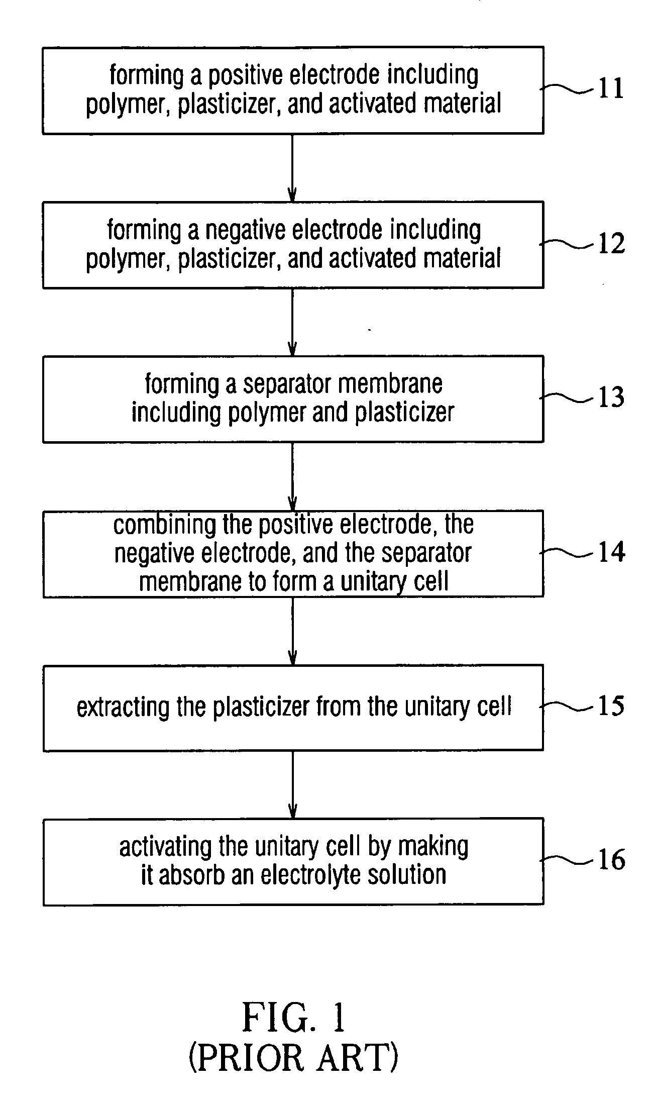 Method for removing plasticizer during manufacturing process of polymeric secondary battery and method for manufacturing polymeric secondary battery