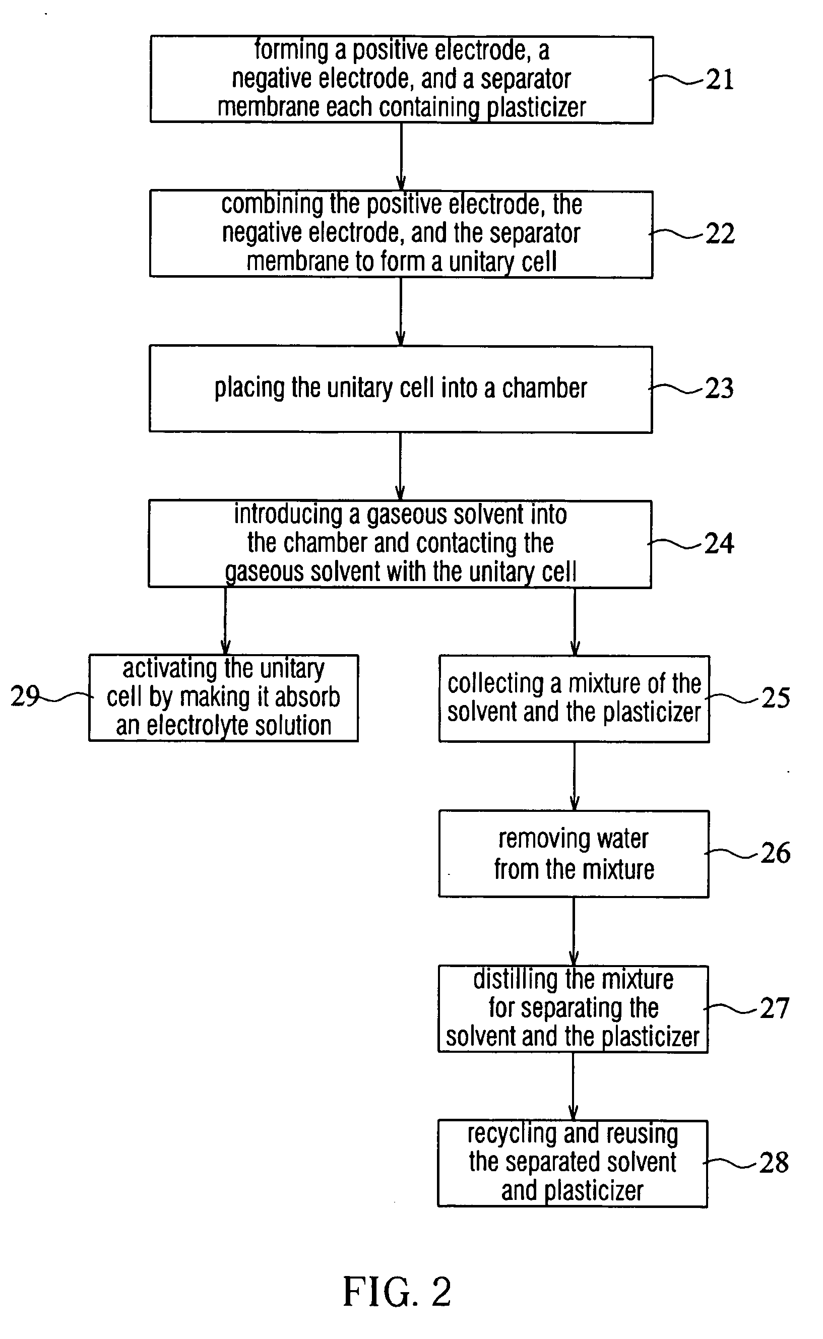 Method for removing plasticizer during manufacturing process of polymeric secondary battery and method for manufacturing polymeric secondary battery