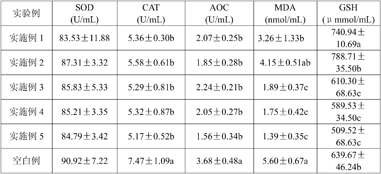 Application of mulberry leaf extract in promotion of milk secretion of buffaloes