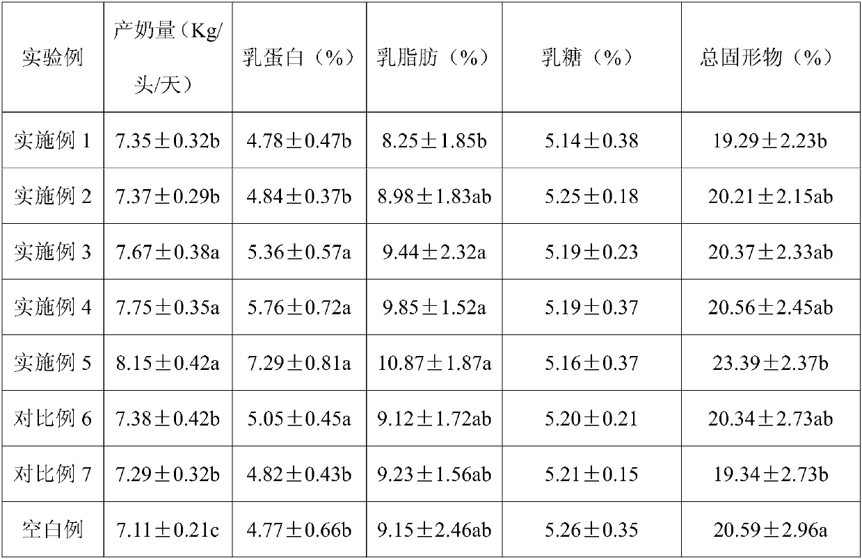 Application of mulberry leaf extract in promotion of milk secretion of buffaloes