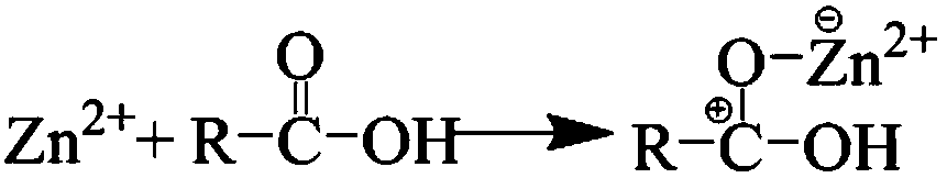 Method for catalytically synthesizing polycarboxylate water reducing agent by zinc salt