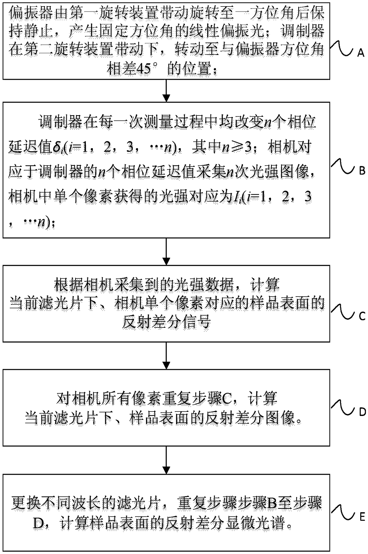 Reflective differential optical measuring system and reflective differential optical measuring method based on liquid crystal variable retarder