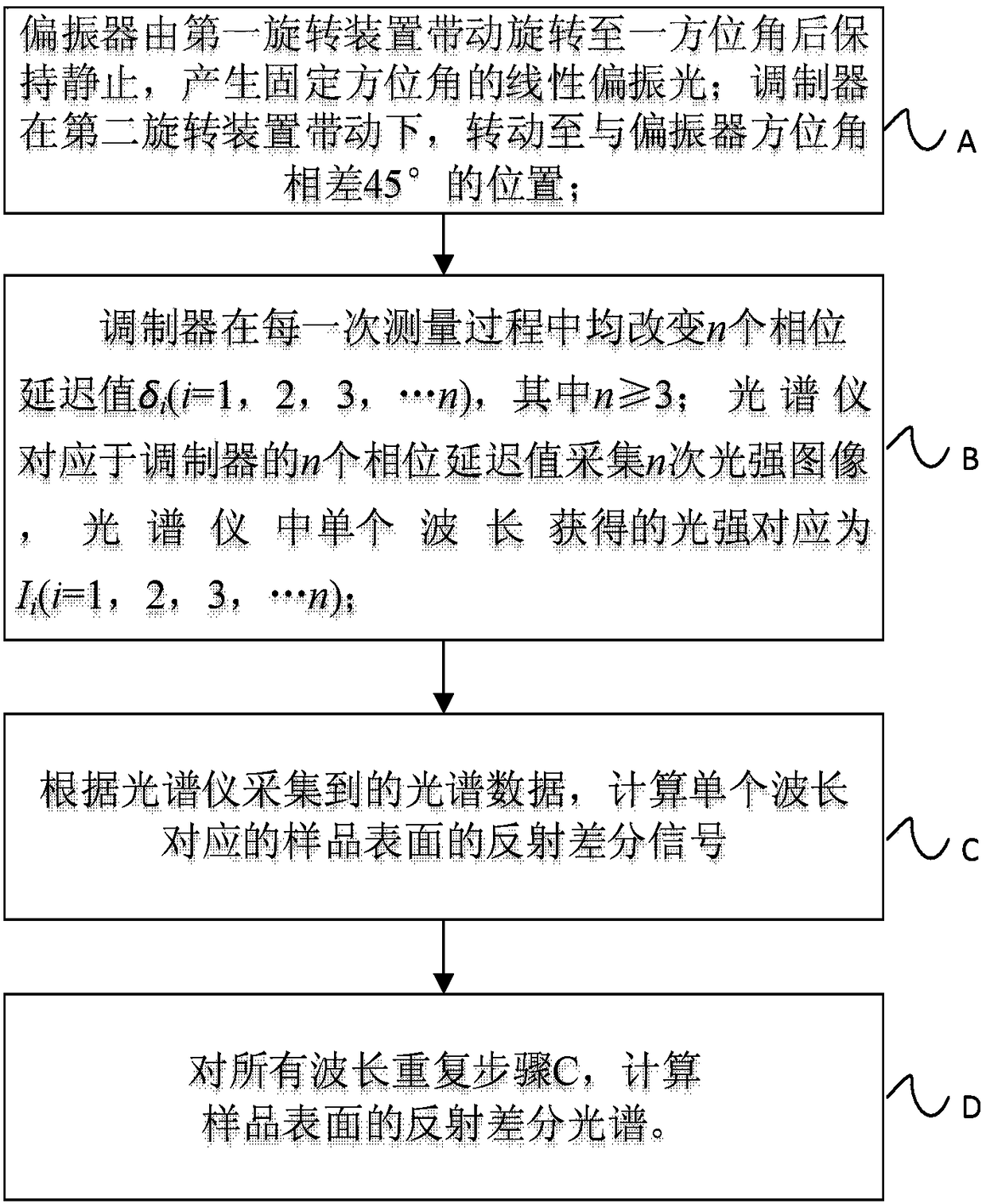 Reflective differential optical measuring system and reflective differential optical measuring method based on liquid crystal variable retarder