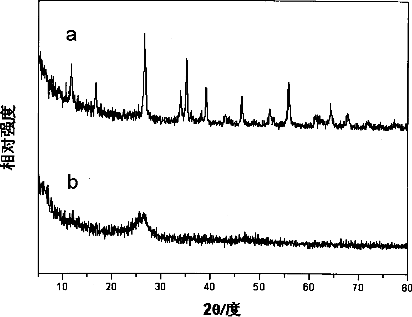 Preparation of conductive polymer / inorganic nano composite electrode modified material