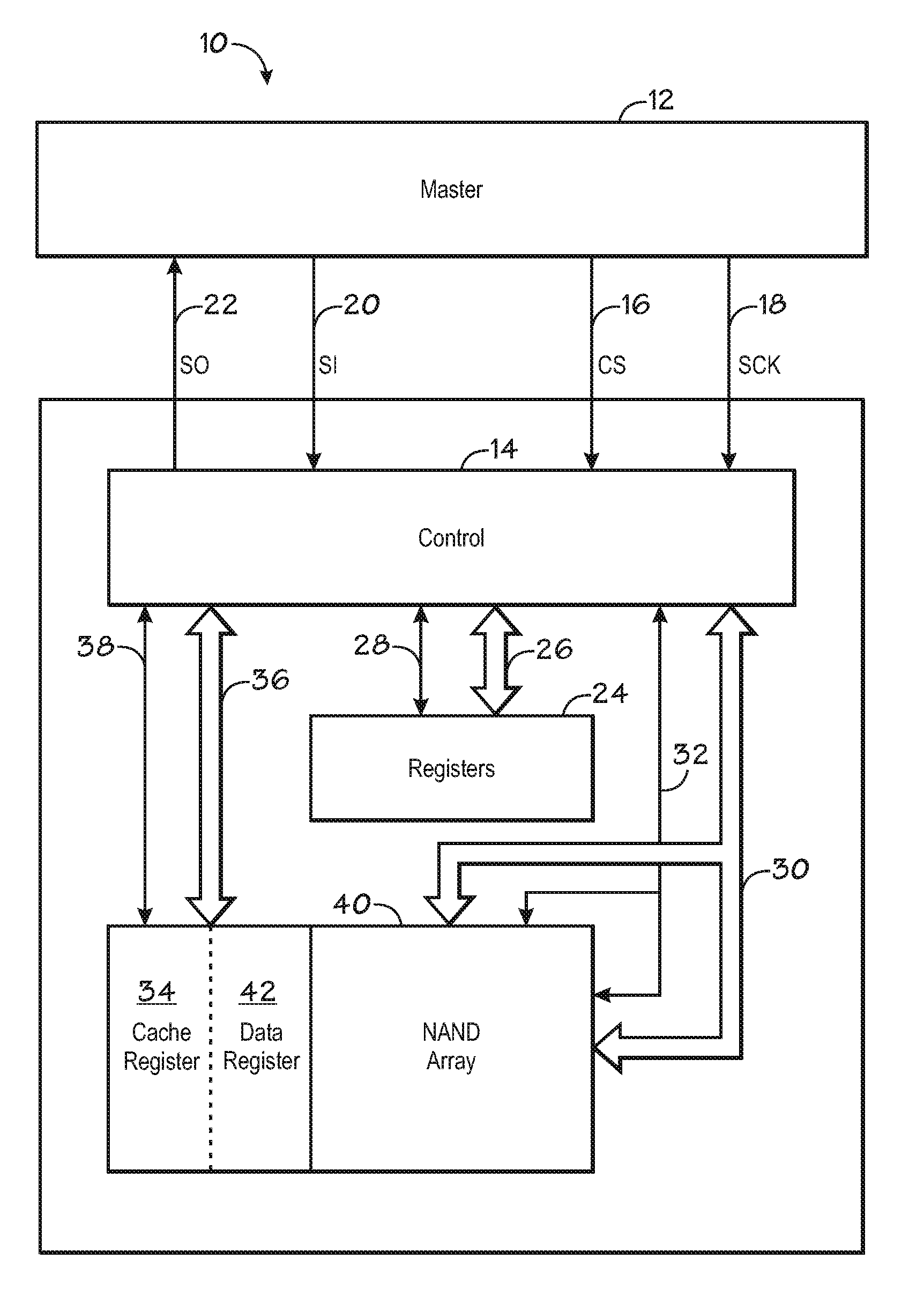 System and method for setting access and modification for synchronous serial interface NAND