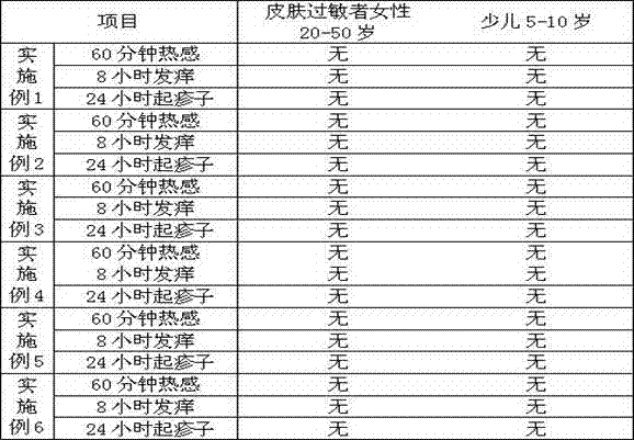 Anti-chapping and anti-freezing cream for baby and preparation method thereof