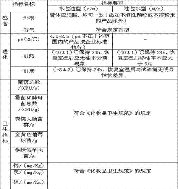 Anti-chapping and anti-freezing cream for baby and preparation method thereof