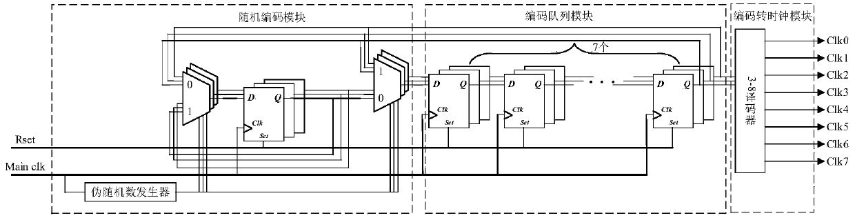 Random multiphase clock generation circuit