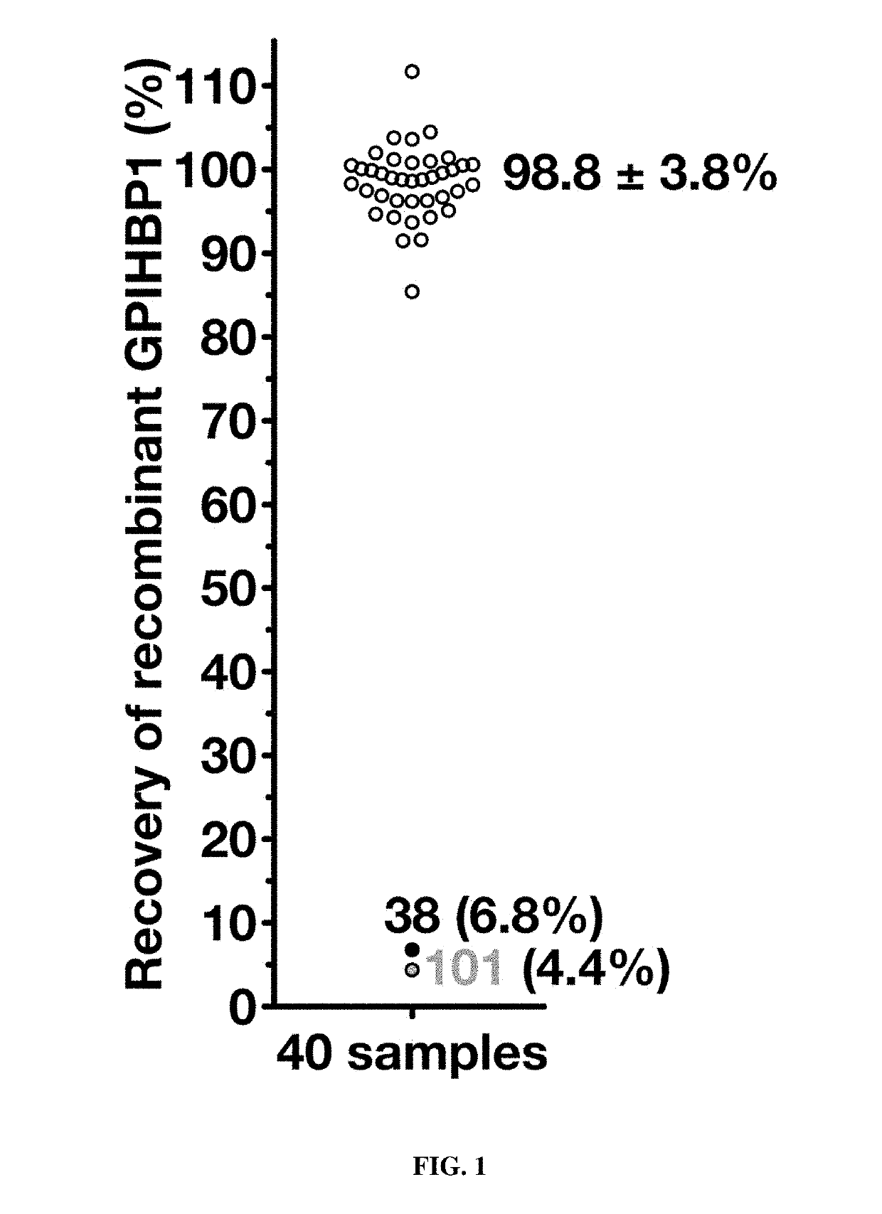 Methods and compositions for treating hypertriglyceridemia