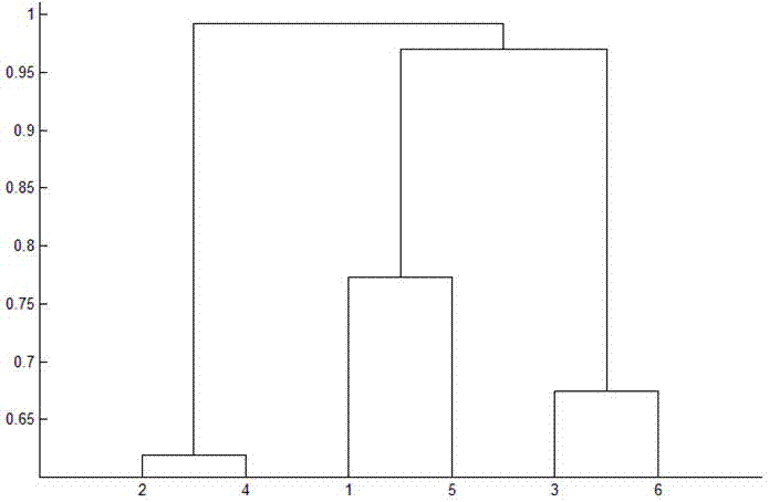 A knowledge map management method and system based on semantic space mapping