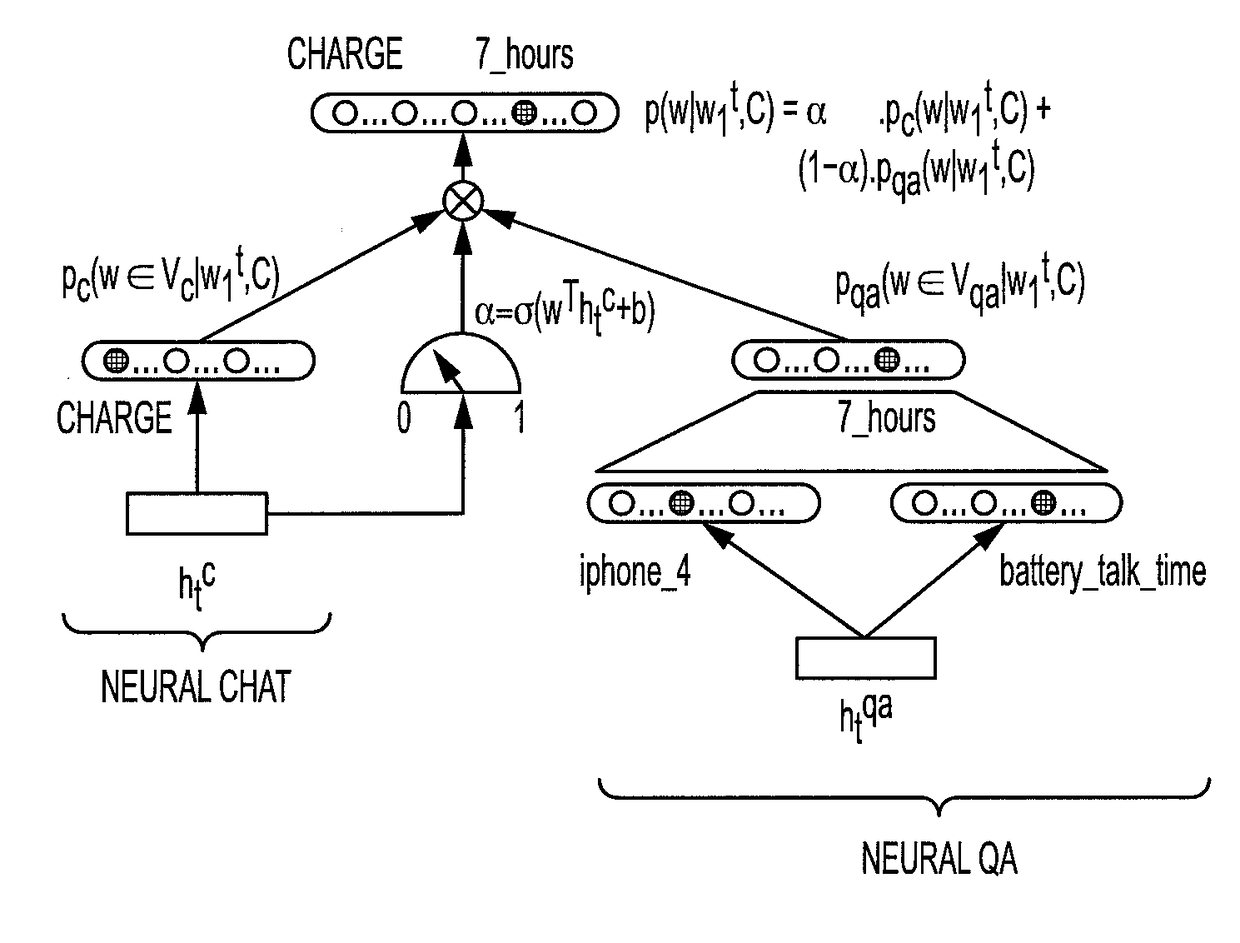 Dialog device with dialog support generated using a mixture of language models combined using a recurrent neural network