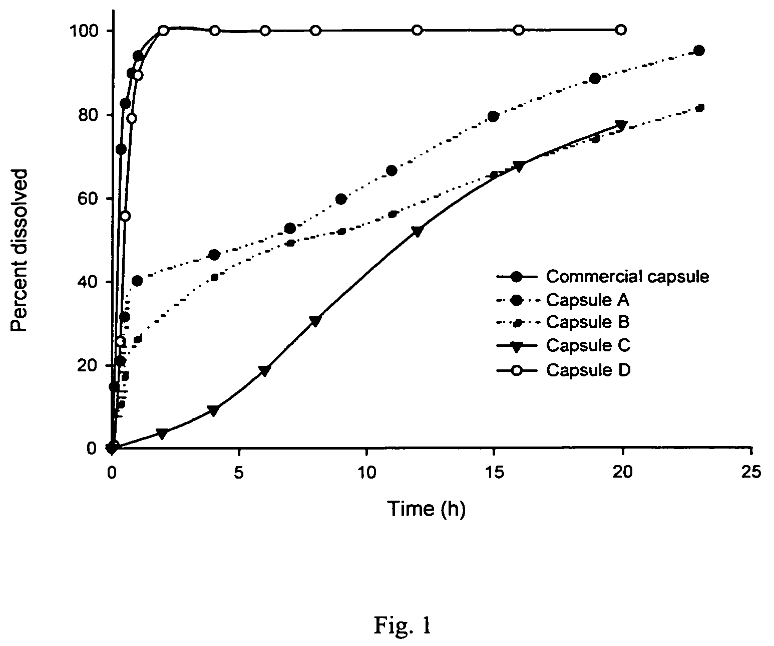 Dual-release compositions of a cyclooxygenase-2 inhibitor