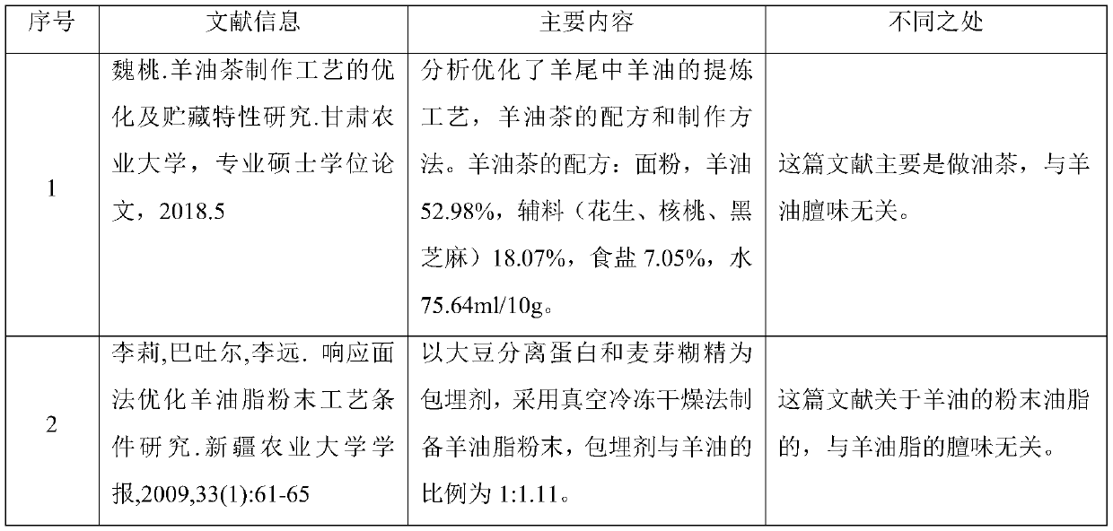 Method for removing mutton smell of mutton fat