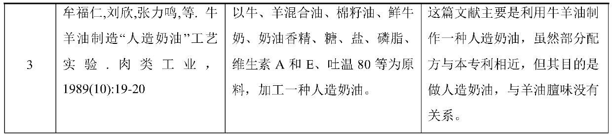 Method for removing mutton smell of mutton fat