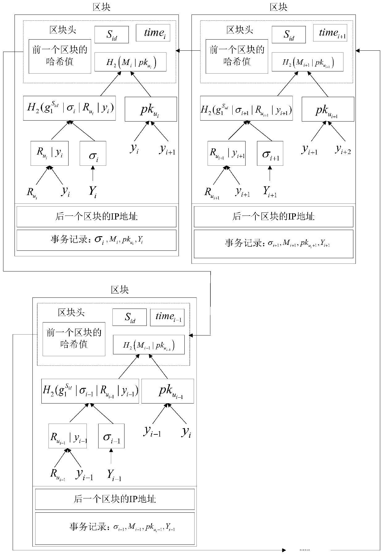 Asymmetric group key negotiation method based on block chain