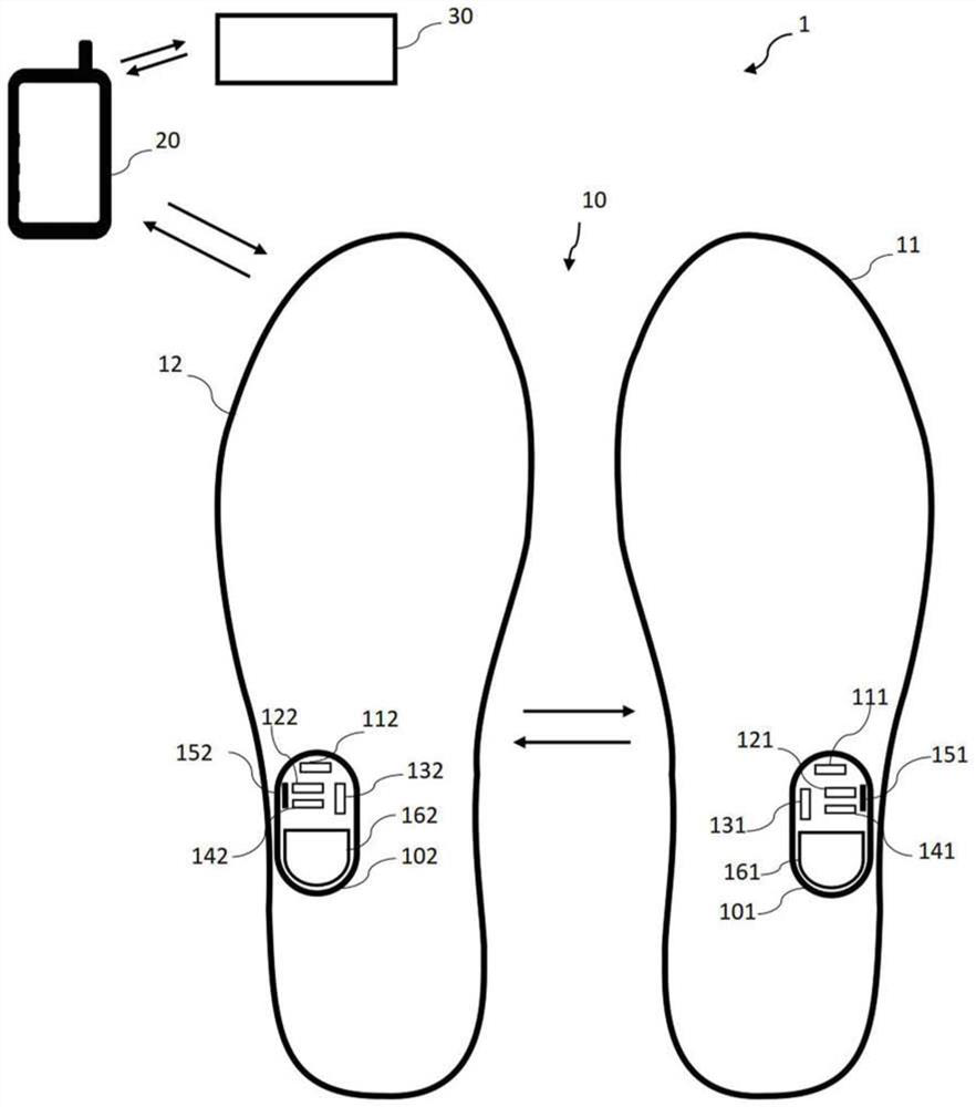 System for detecting gait disorder of user and associated method