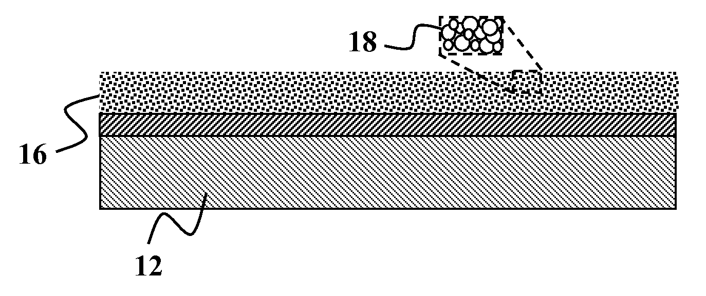 Barrier films and high throughput manufacturing processes for photovoltaic devices