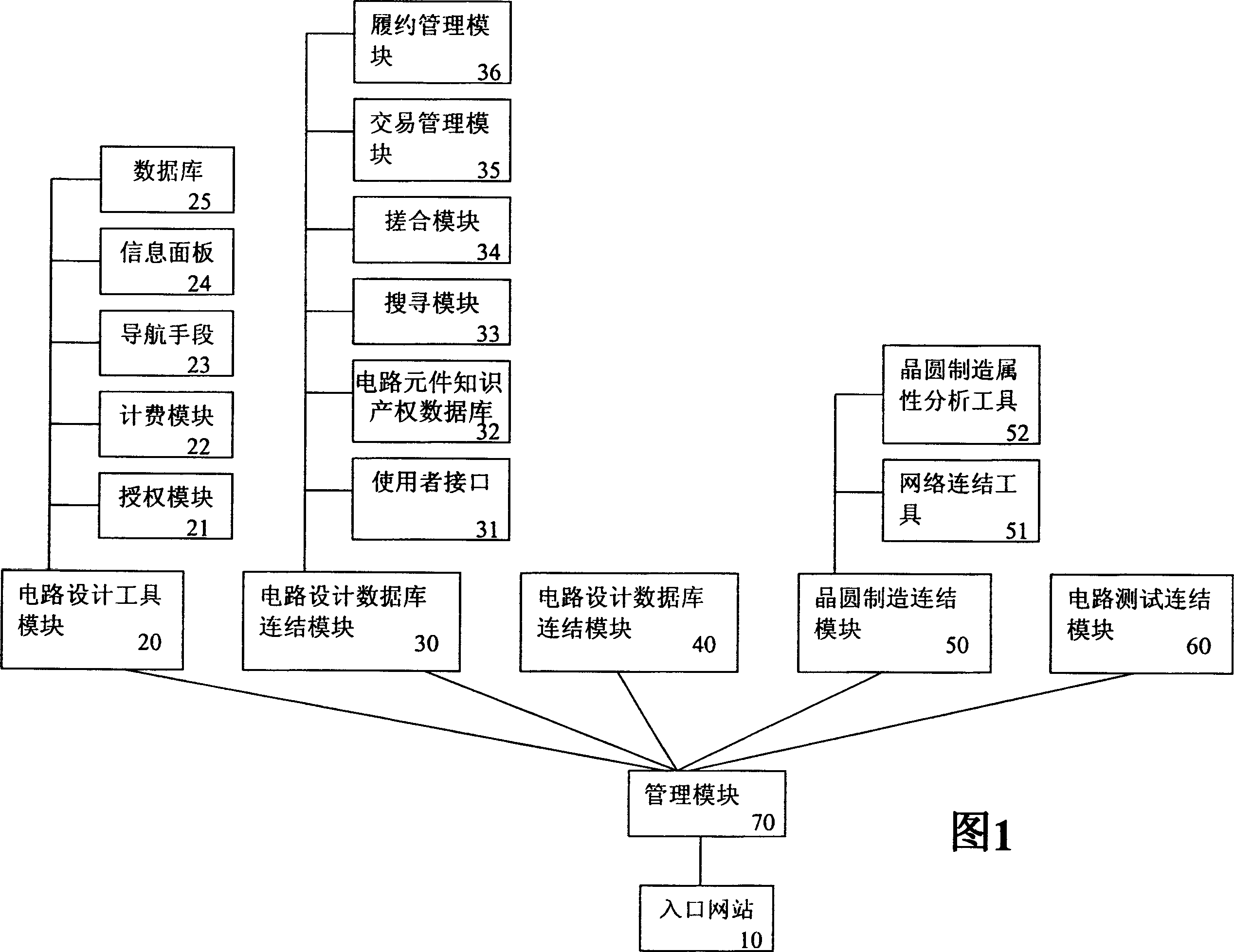 Circuit designing platform