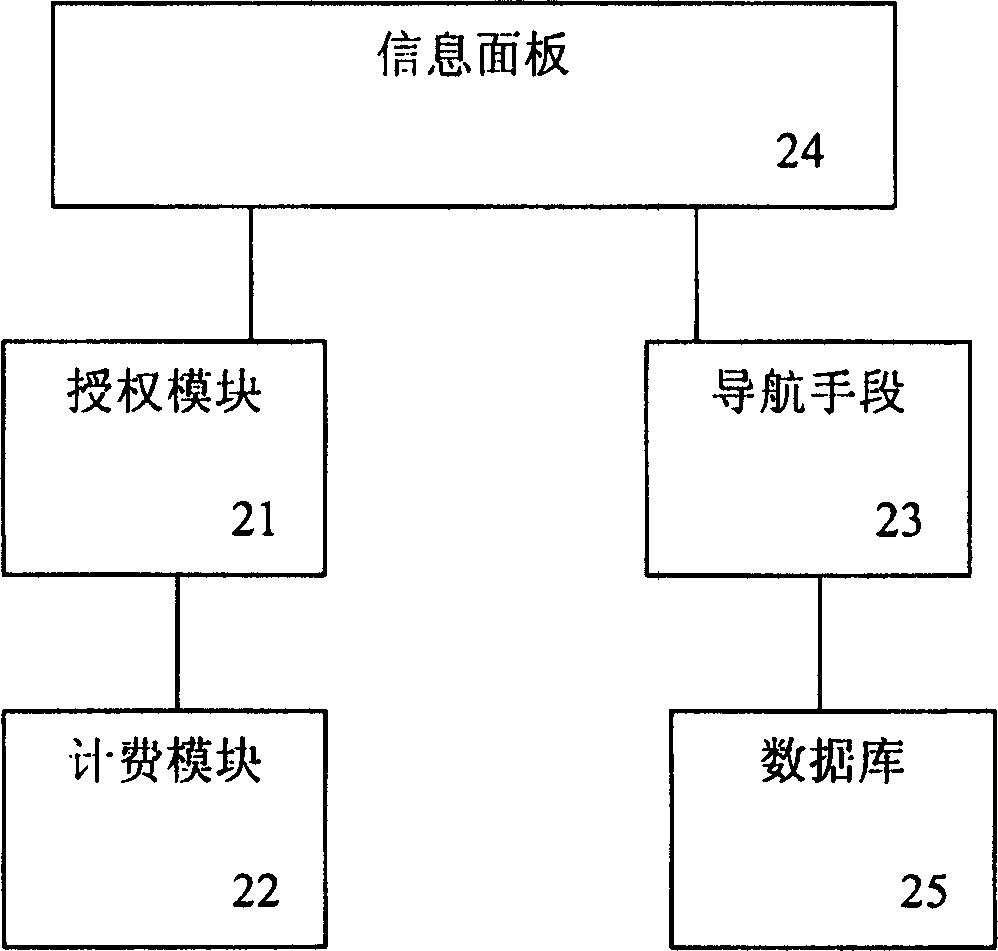 Circuit designing platform