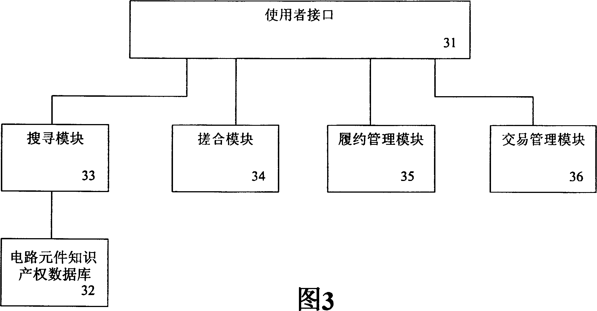 Circuit designing platform