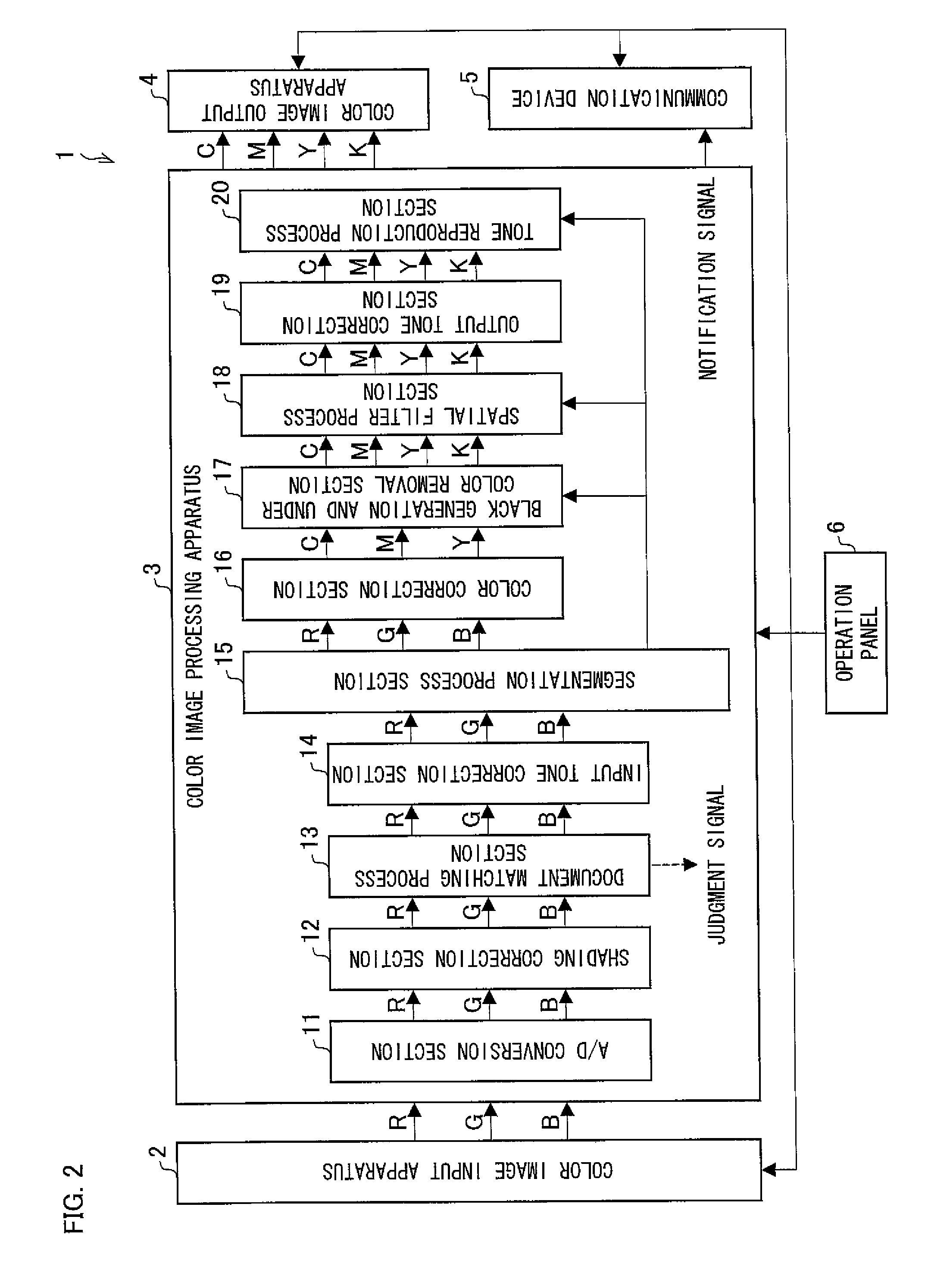 Image processing apparatus, image forming apparatus, image processing system, and image processing method having storage section, divided into a plurality of regions, for storing identification information for identifying reference image