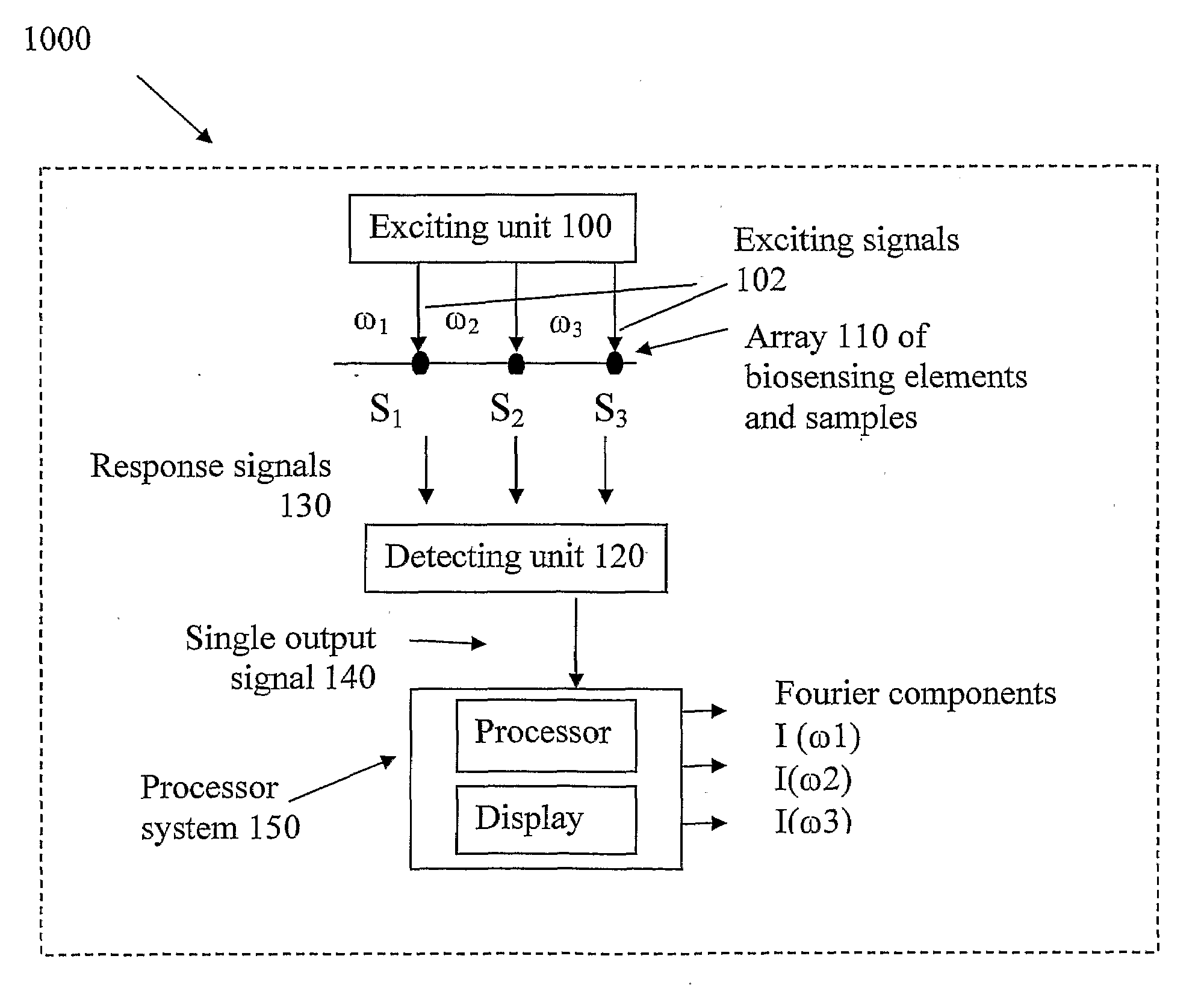 Concurrent monitoring of a plurality of samples by an array of biosensing elements