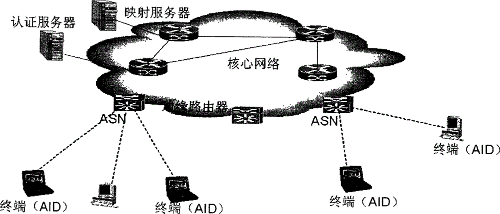 Implementation method of end-to-end call, end-to-end call terminal and system