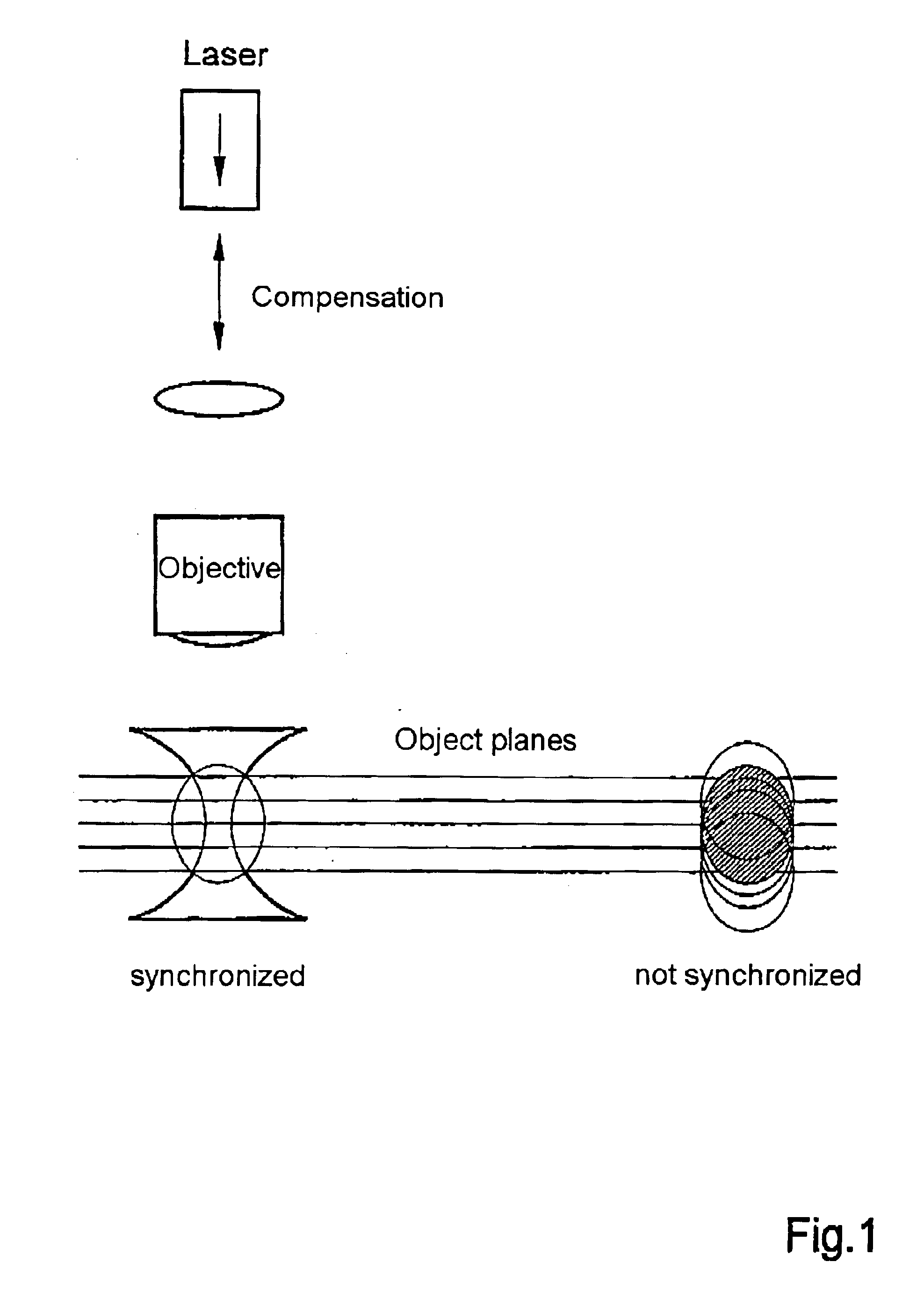 System for introducing optical tweezers and/or a treatment beam into a laser scanning microscope