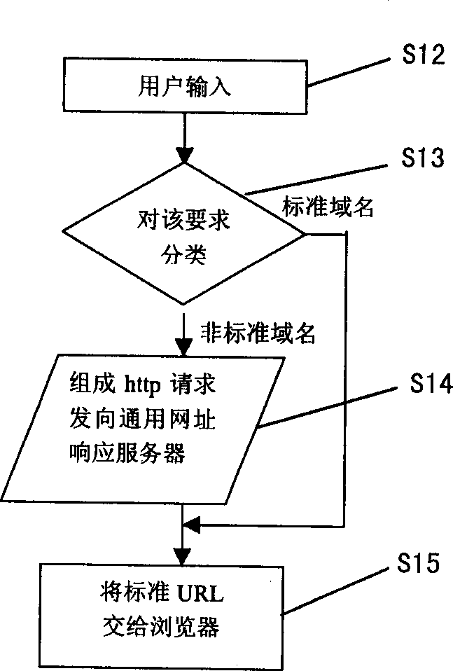 Intelligent addressing method and device for locating Chinese resource in computer network resource