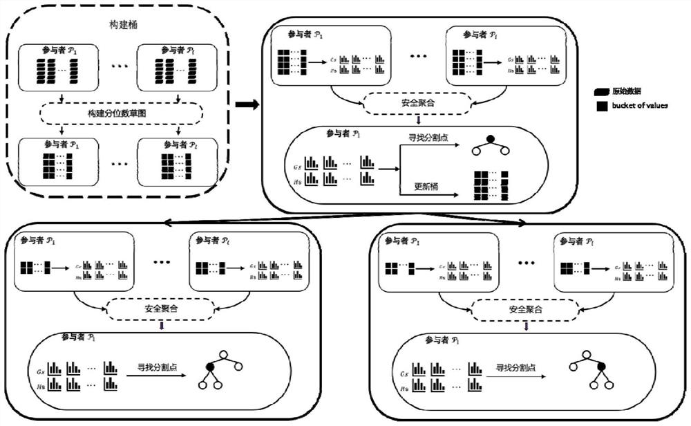 Decision tree-oriented transverse federation learning method