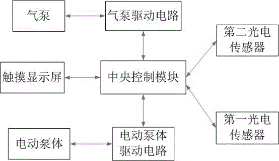 Device for adding soup in hot pot and control method of device