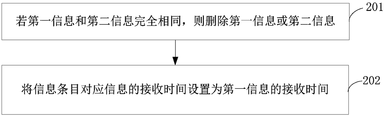 A method, apparatus and device for information aggregation