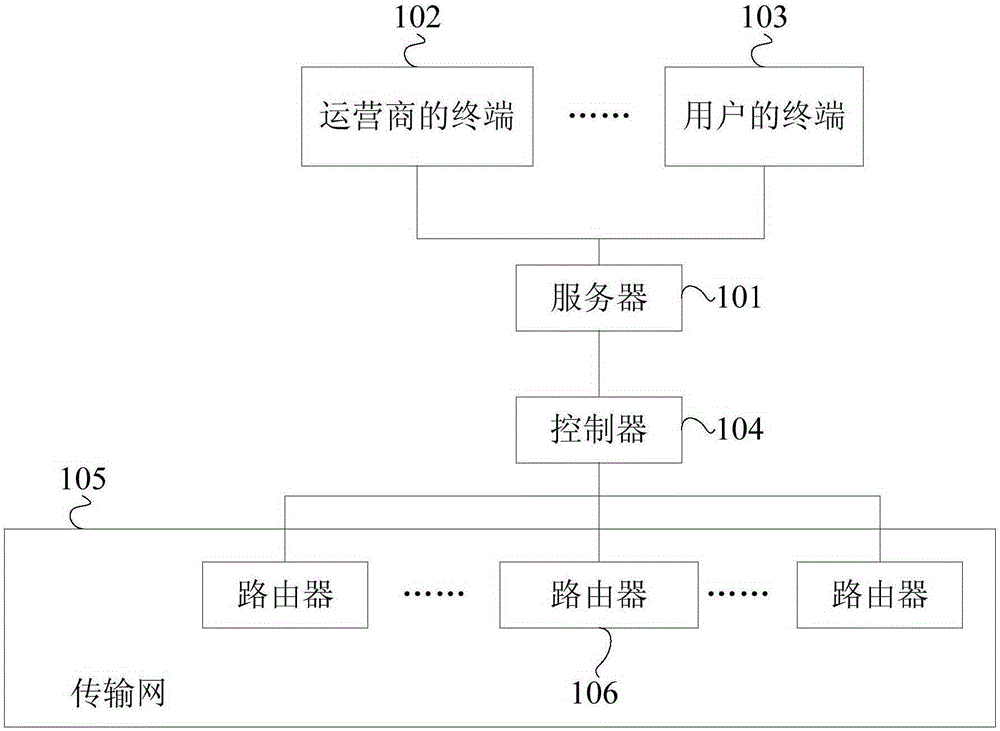 Fault analysis method, fault analysis device and server