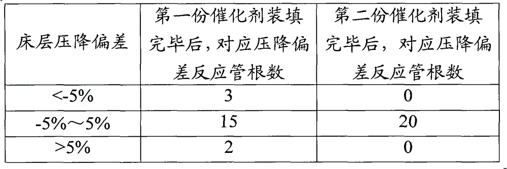 Method for filling catalyst in tube type reactor