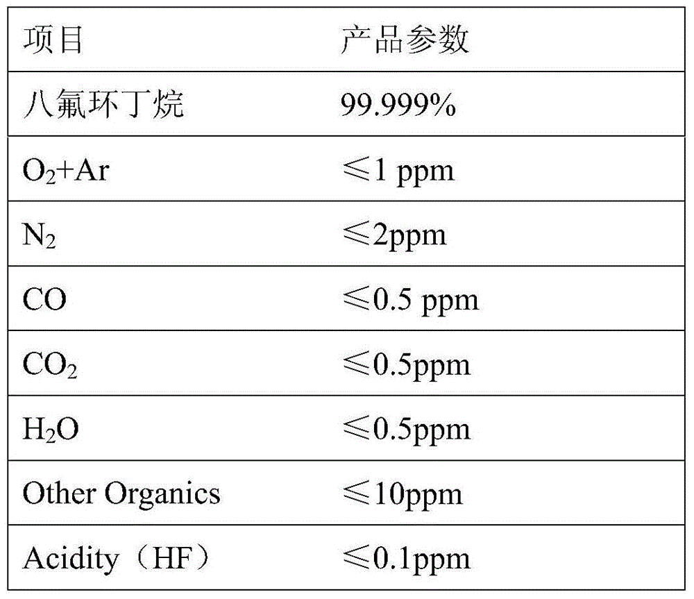 High-purity octafluorocyclobutane purification method and system