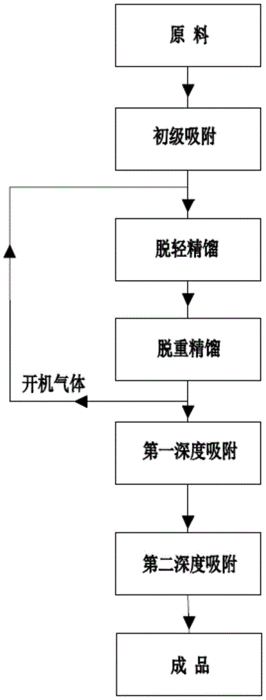 High-purity octafluorocyclobutane purification method and system