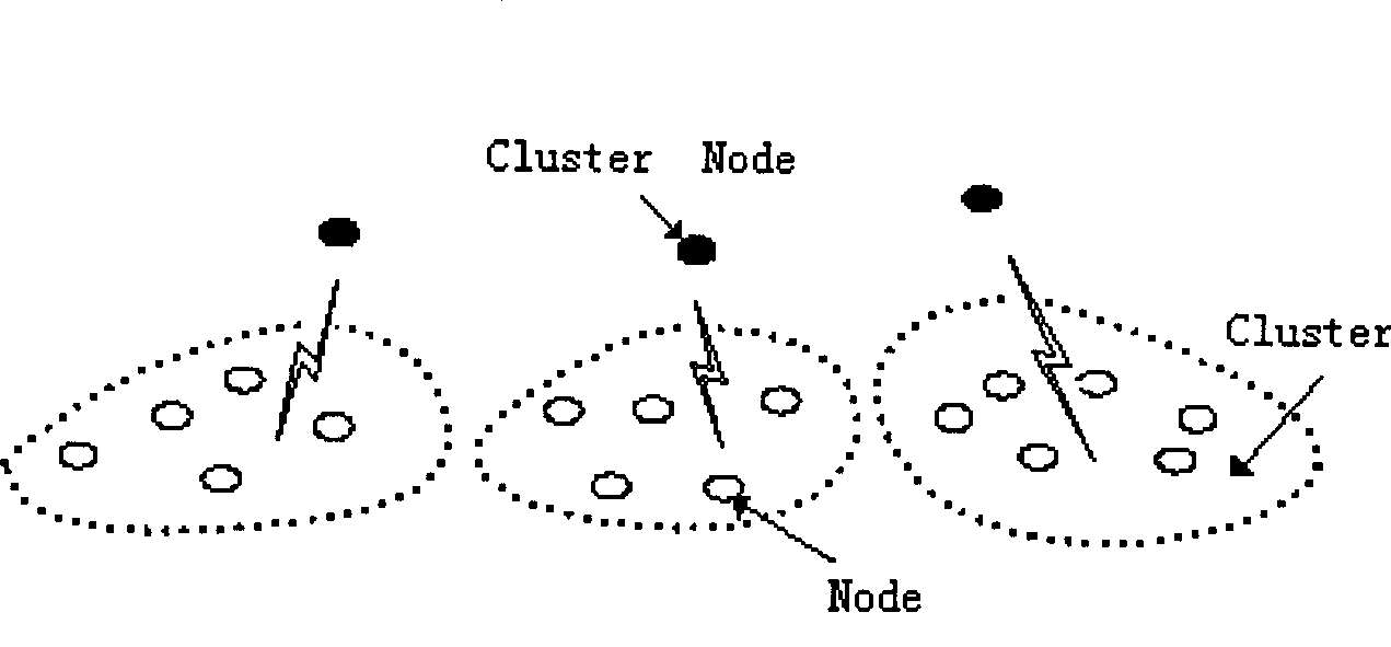 Automatic network-building method for wireless communication terminal in intelligent environment