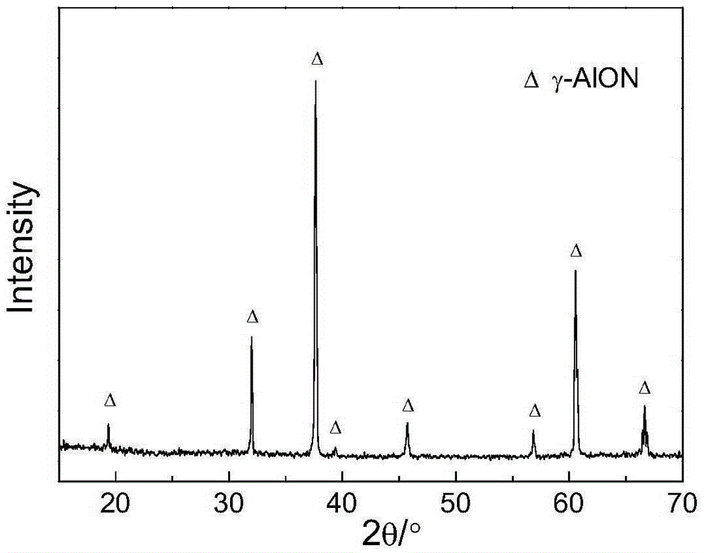 A kind of preparation method of gamma-alon transparent ceramic powder