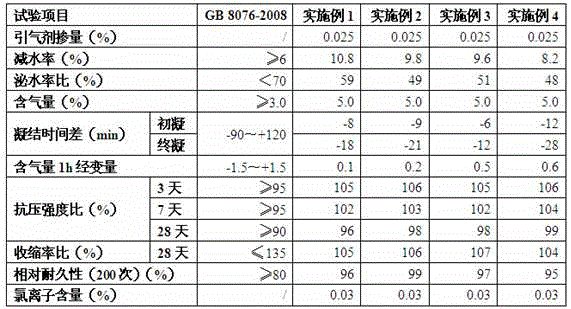 A kind of camellia saponin concrete air-entraining agent and preparation method thereof