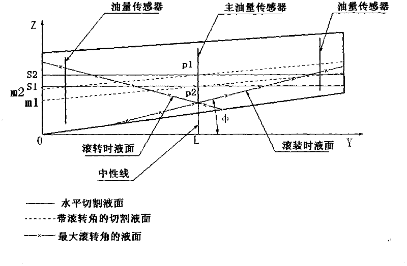 Arrangement method for fuel oil quantity sensors of airplanes